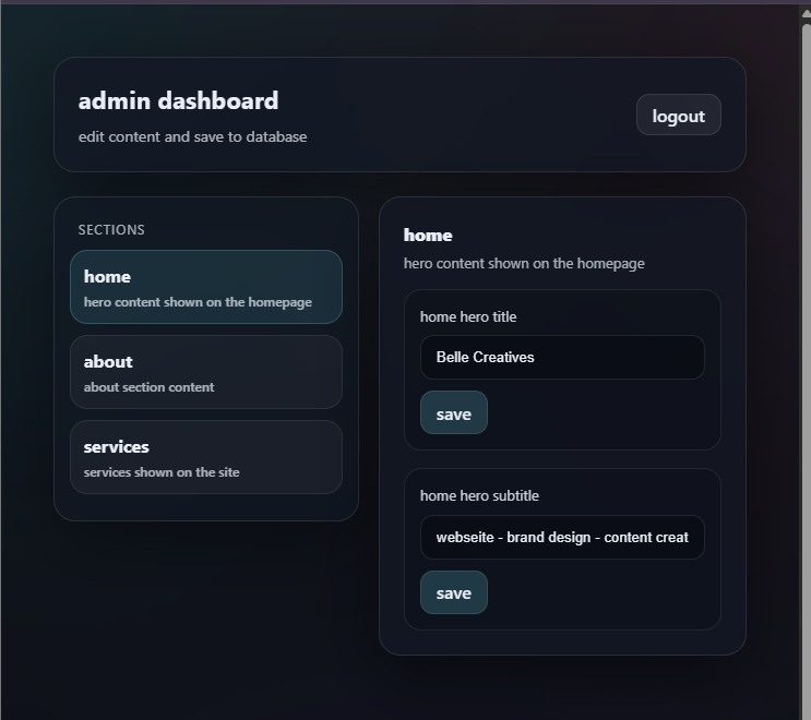 Authenticated content management dashboard showing editable website sections